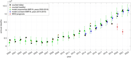 Figure 4: