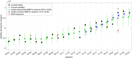 Figure 5: