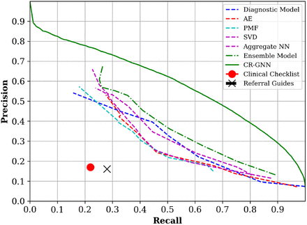 Figure 2: