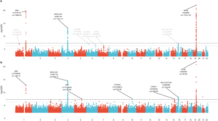 Figure 1: