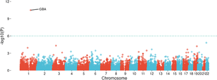 Figure 3: