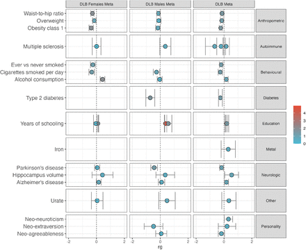 Figure 5: