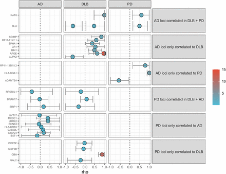 Figure 6: