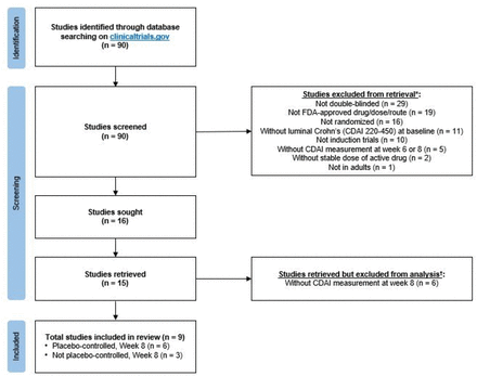 Supplemental Figure 1: