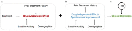 Figure 3: