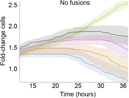 Figure 2 – figure supplement 2: