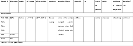 Table 1