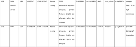 Table 1