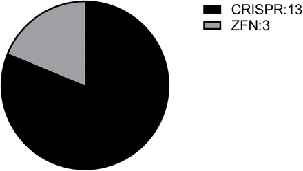 Figure 4: