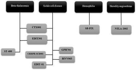 Figure 6: