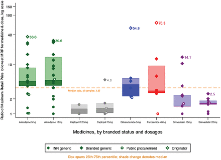 Figure 3: