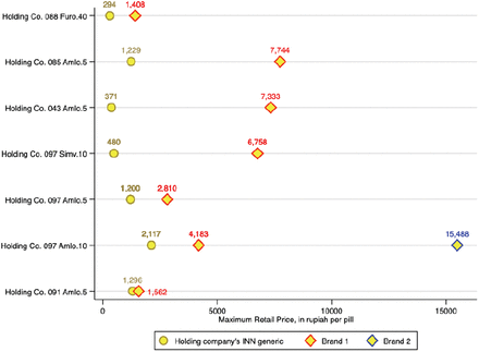 Figure 4: