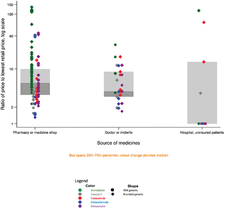 Figure 7: