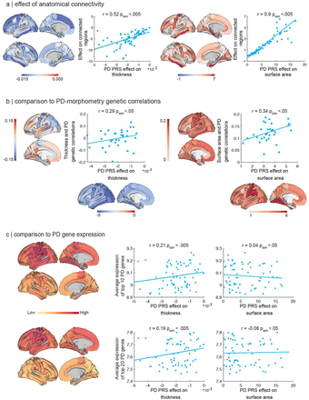 Fig. 3: