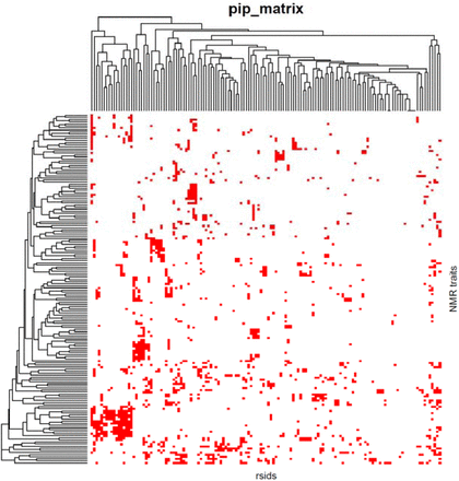 Supplementary Figure 6: