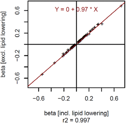 Supplementary Figure 14: