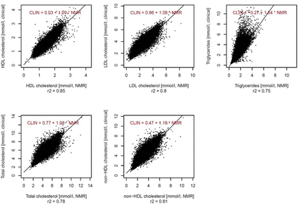 Supplementary Figure 1: