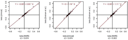 Supplementary Figure 2: