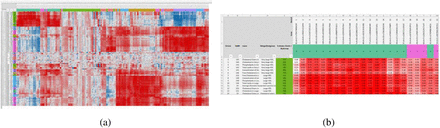 Supplementary Figure 3: