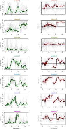 Supplementary Figure 4: