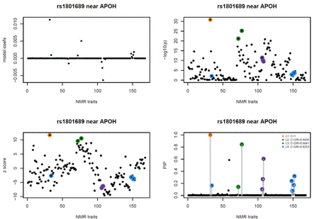 Supplementary Figure 5: