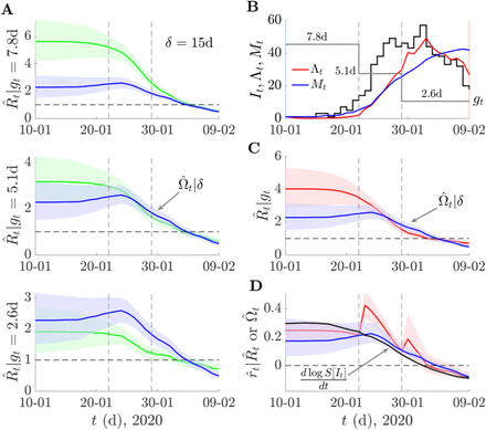 Figure 5: