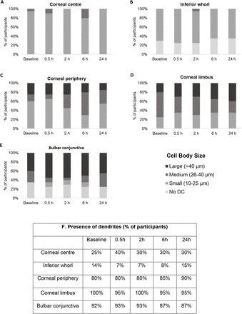 Supplementary Figure 2 (A-E) and Table 2 (F-H):