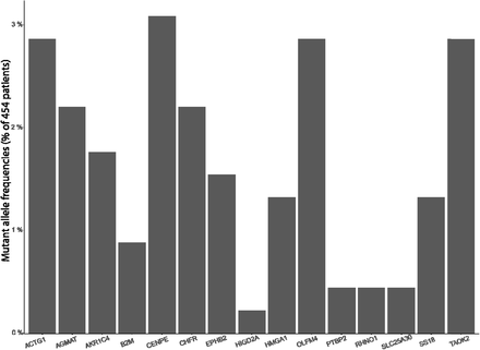 Supplementary figure 6: