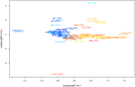 Supplementary figure 3: