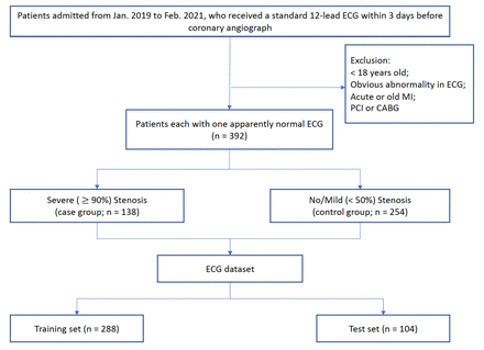 Figure 2: