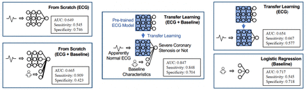 Figure 3: