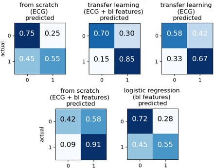 Figure 5: