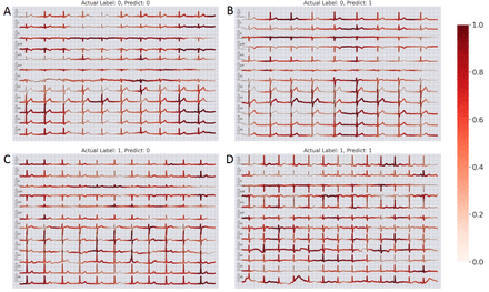 Figure 6: