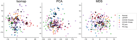 Supplementary Figure 7: