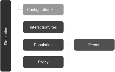 Fig. 1: