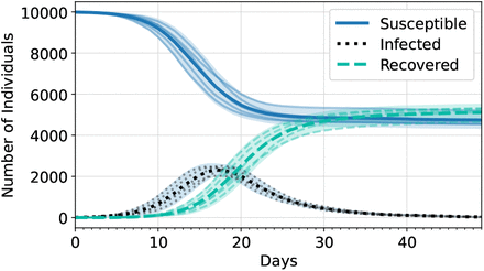 Fig. 2: