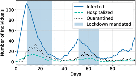 Fig. 3: