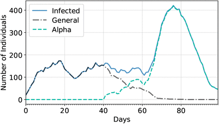 Fig. 4: