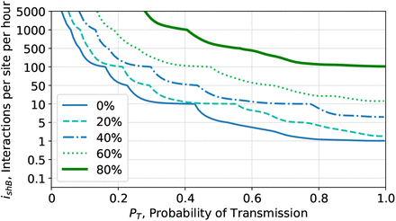 Fig. 7: