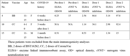 Supplementary Table 6: