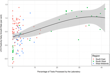 Figure 9: