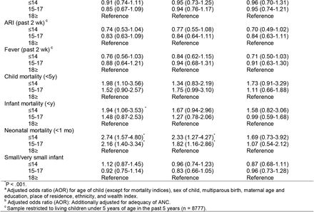 Table 3.