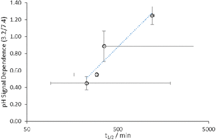 Figure S4.