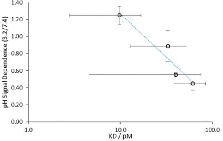 Figure S5.