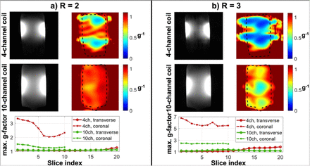 Figure 3: