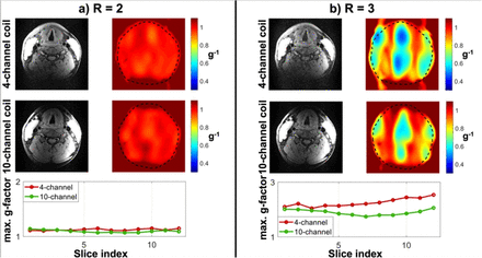 Figure 4: