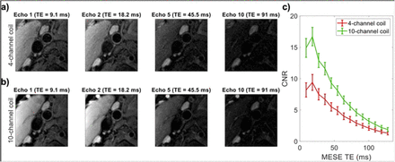 Figure 5: