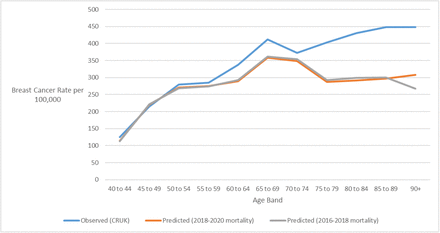 Figure 1: