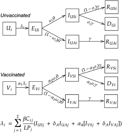 Figure 1: