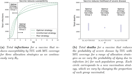 Figure 2: